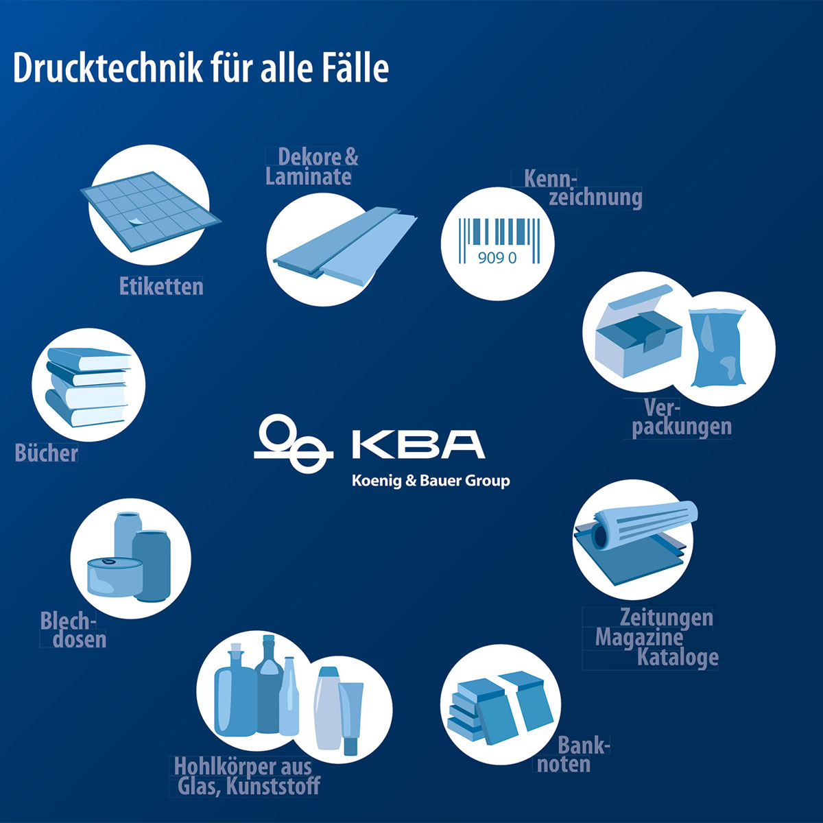 KBA print technology