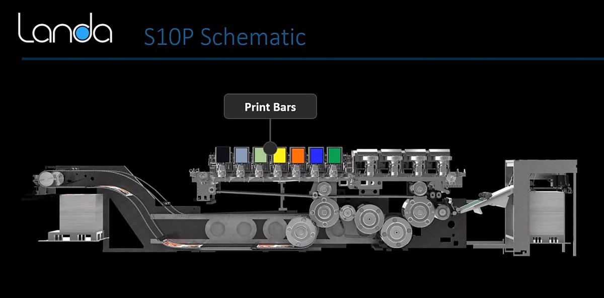 Landa SP10 schematic