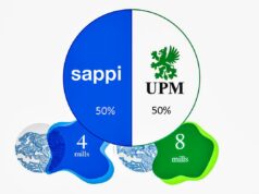 Sappi a UPM plánujú spoločný podnik na výrobu grafického papiera